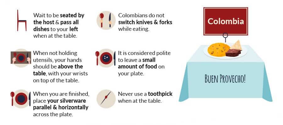 dinding etiquette in colombia
