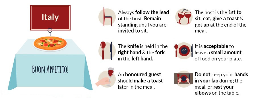 dining etiquette mistakes in italy