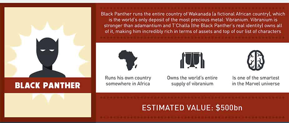How rich is black panther