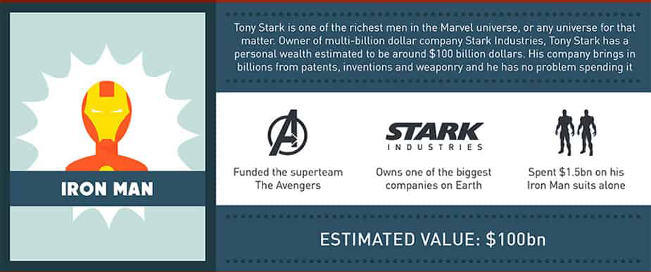 how rich is tony stark