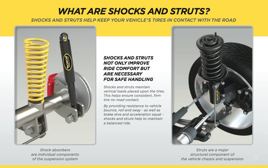 what are shocks and struts