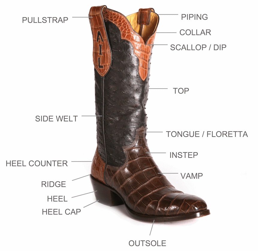 how to buy cowboy boots